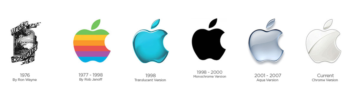 Evolução do logotipo da Apple