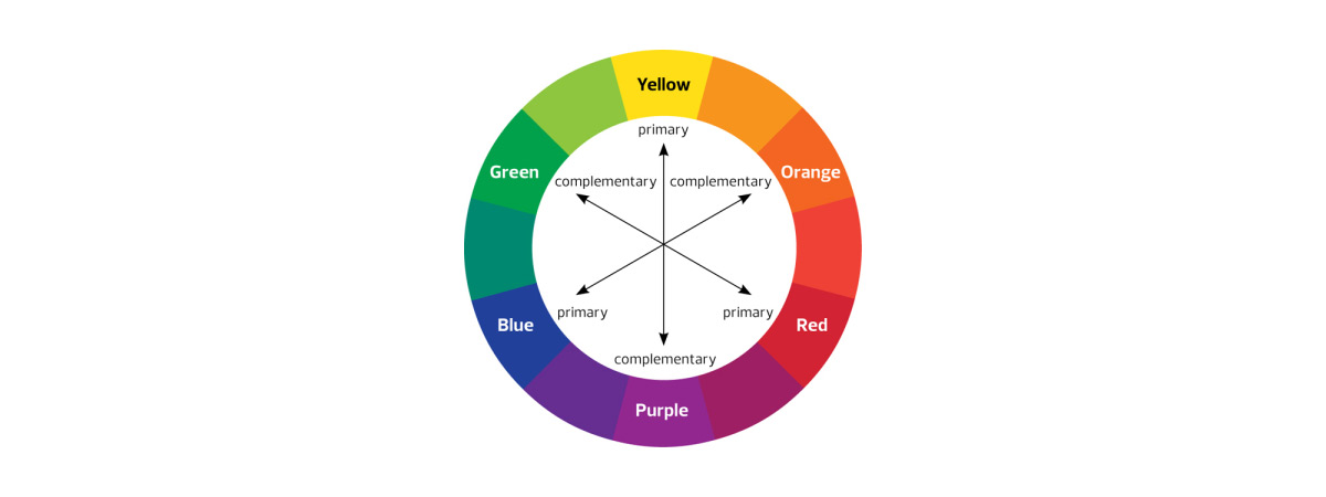 COMBINAÇÕES DE CORES – CIRCULO CROMÁTICO