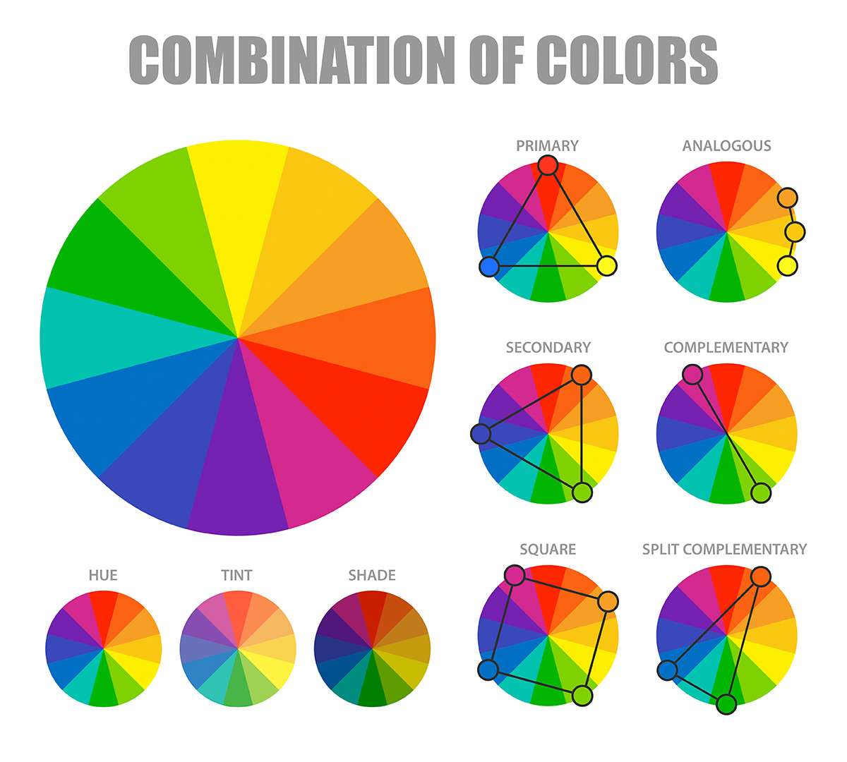 Combinações de cores da roda