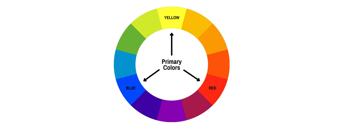 Roda de cor primária