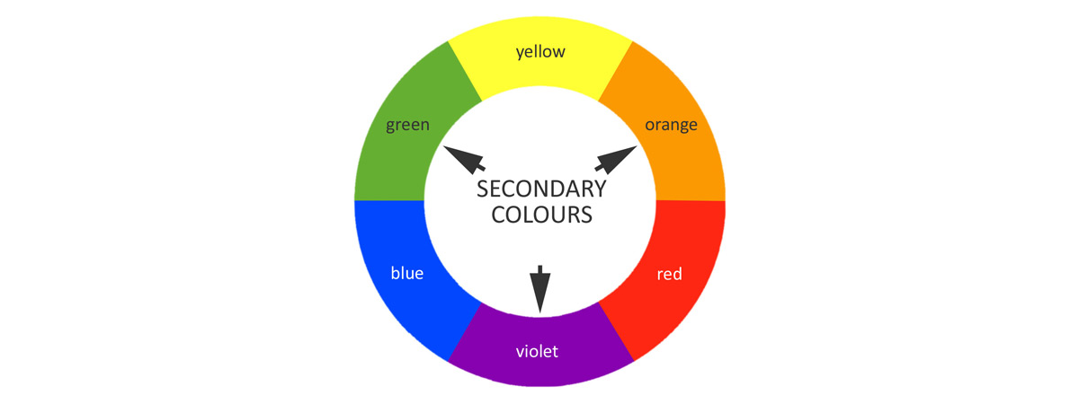 Roda de cor secundária