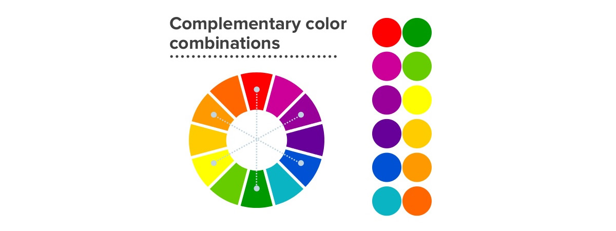 Tabela  Cores que combinam, Disco de cores, Cores complementares