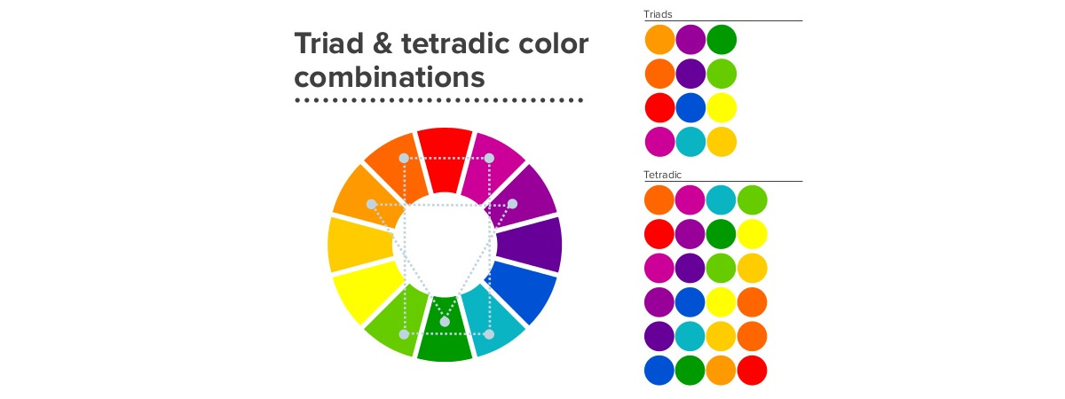 Roda de cores das equipas Tradic