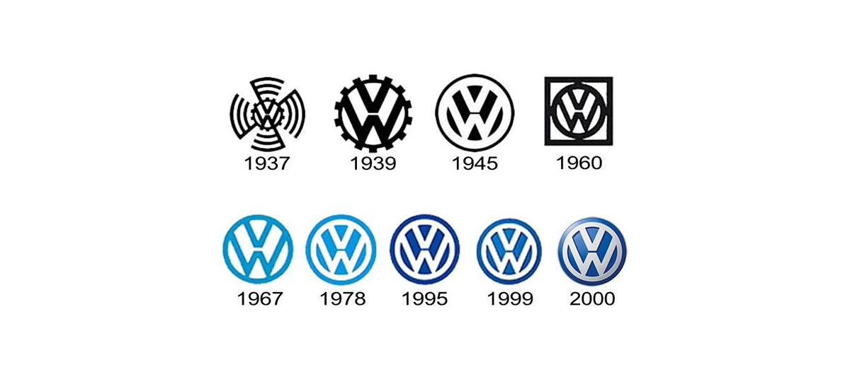 Evolução do logotipo volkswagen