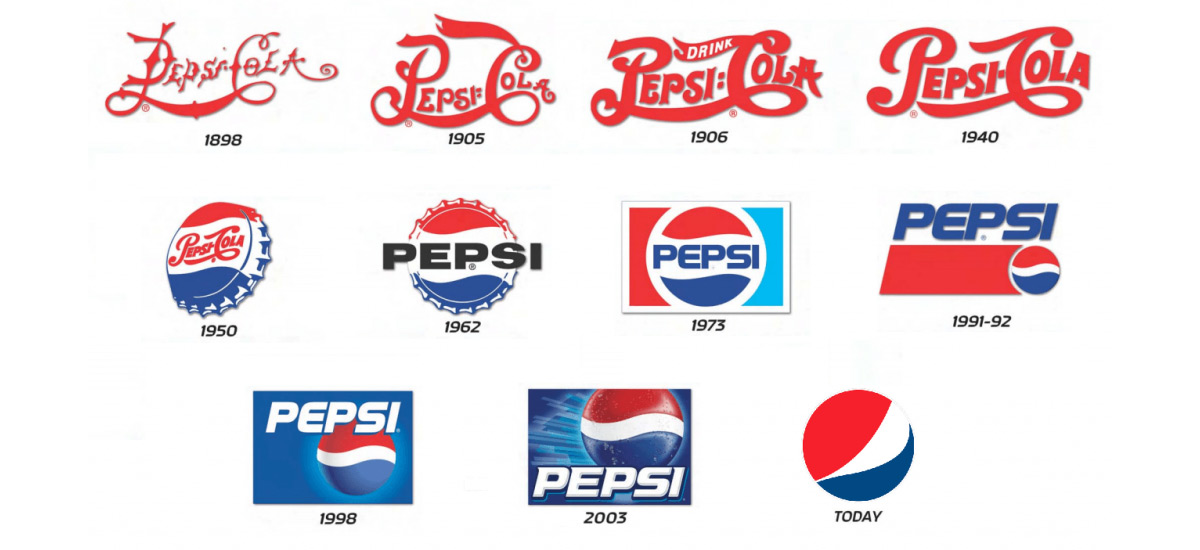 Evolução do logotipo da Pepsi